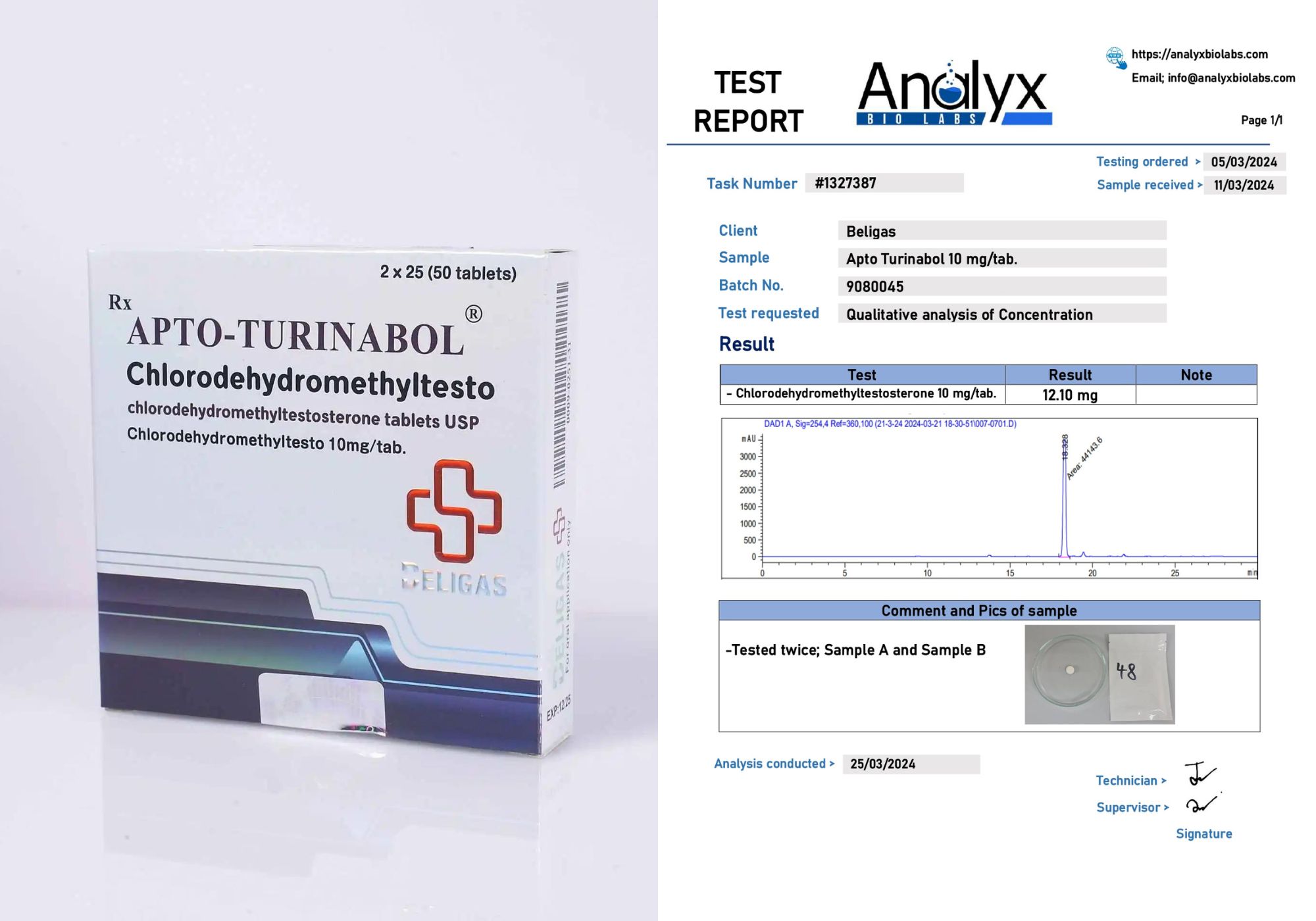 Beligas Lab Test