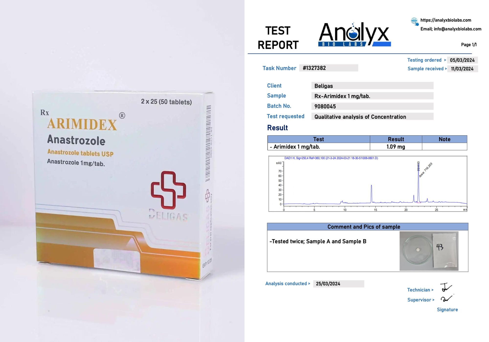 Beligas Lab Test