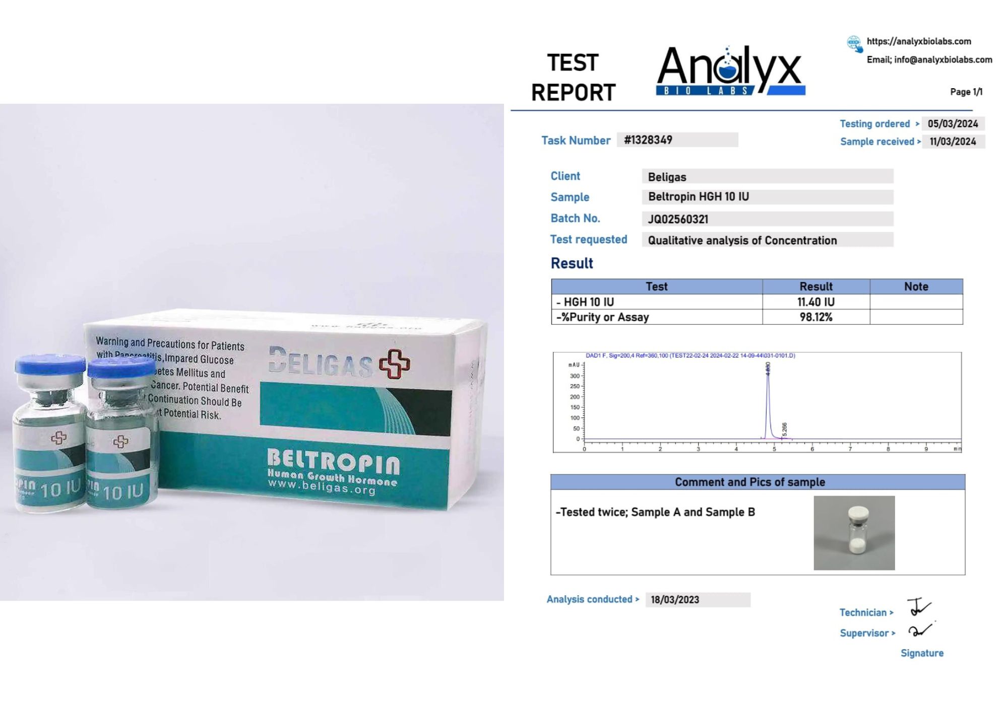 Beligas Lab Test