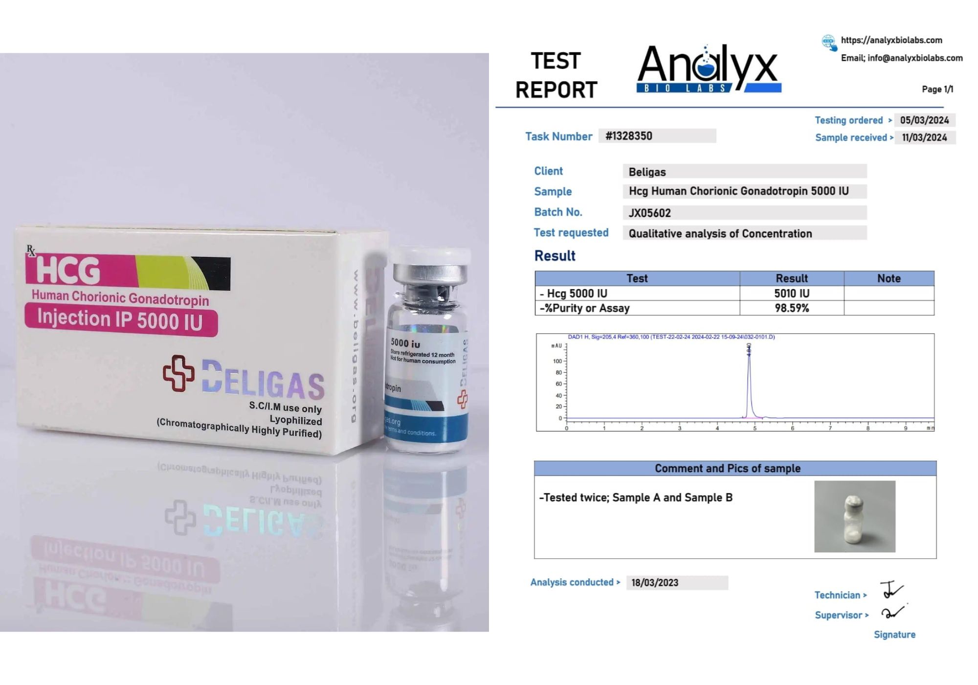 Beligas Lab Test