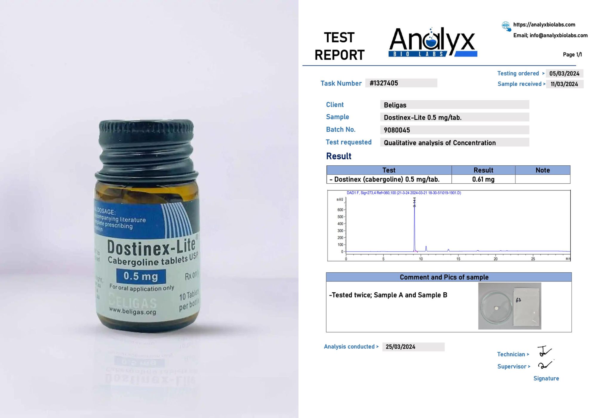 Beligas Lab Test