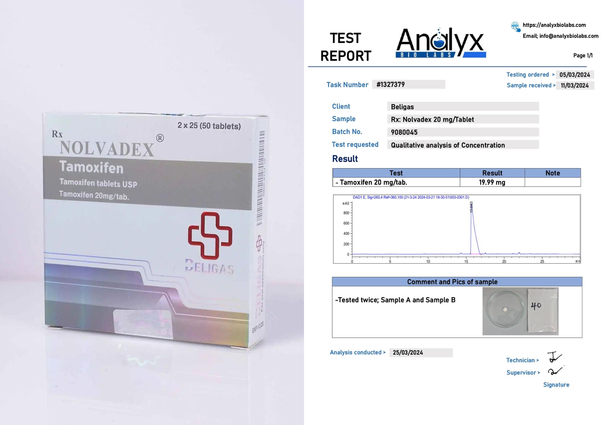 Beligas Lab Test