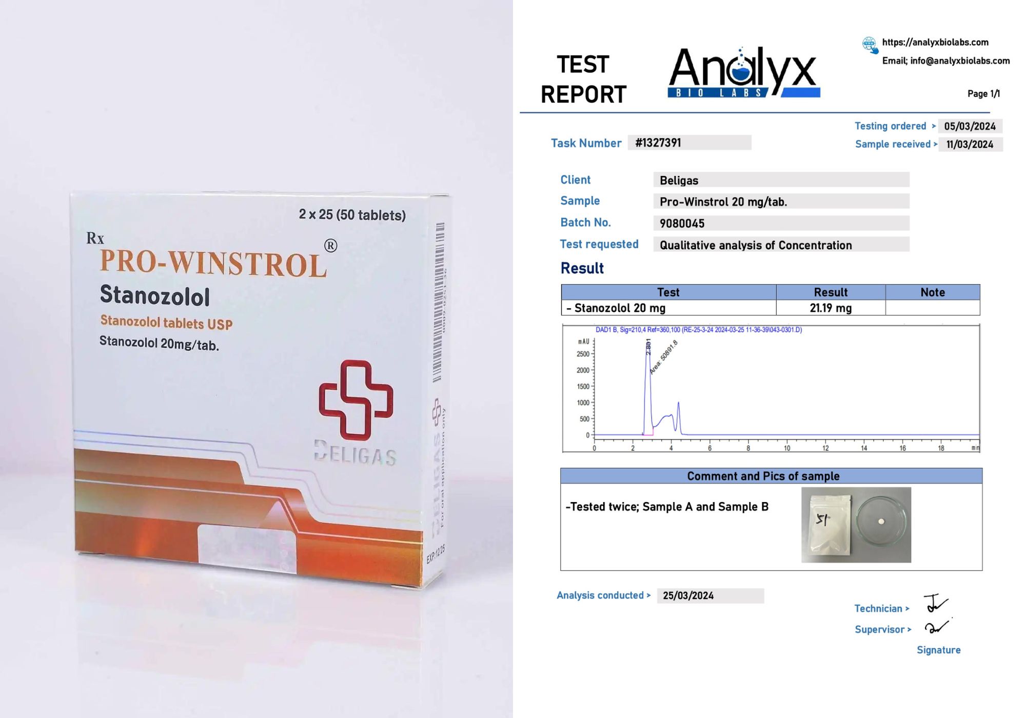 Beligas Lab Test