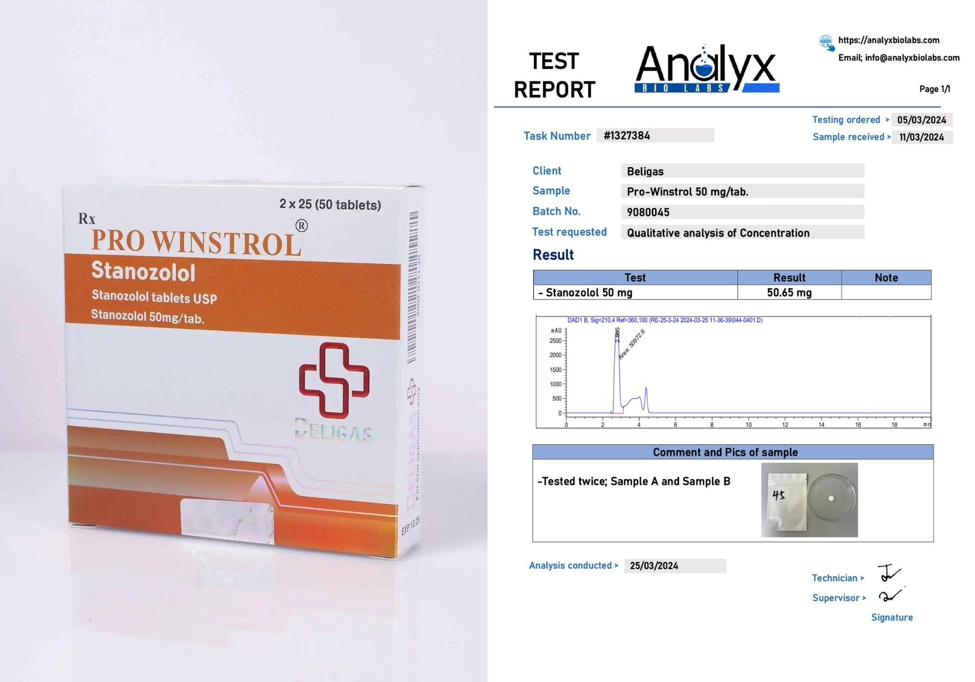 Beligas Lab Test