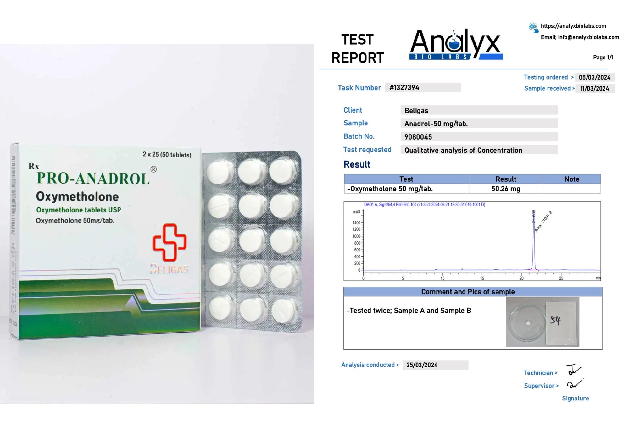 Beligas Lab Test