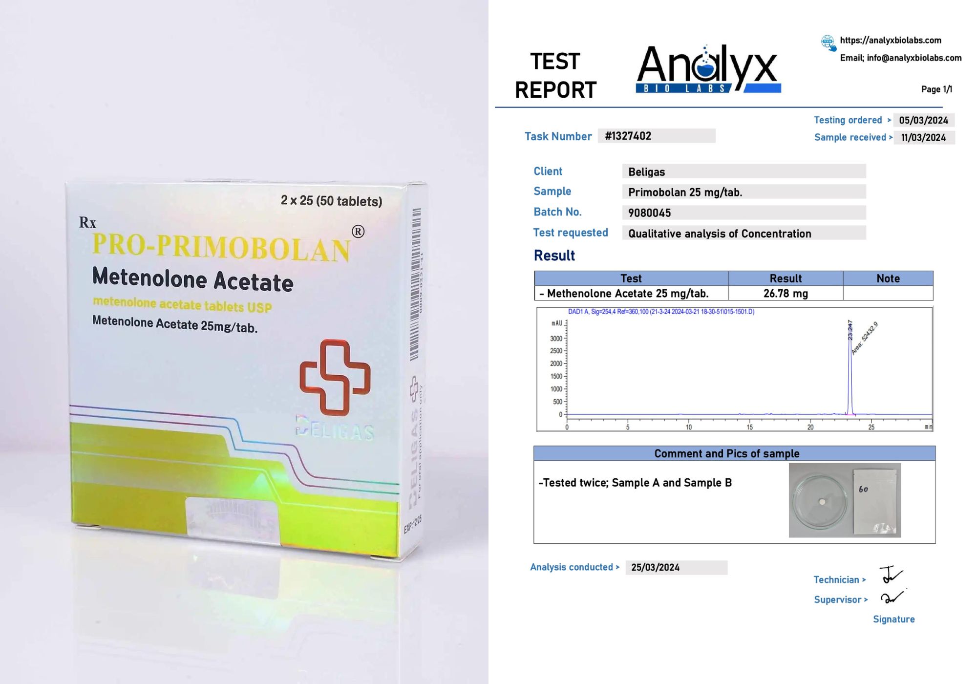 Beligas Lab Test