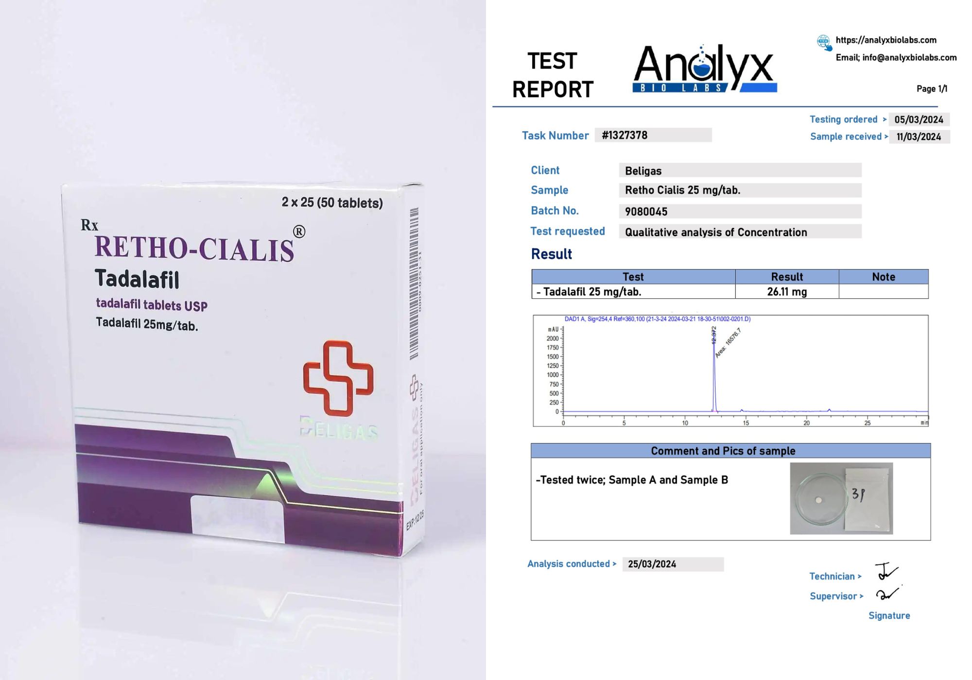 Beligas Lab Test