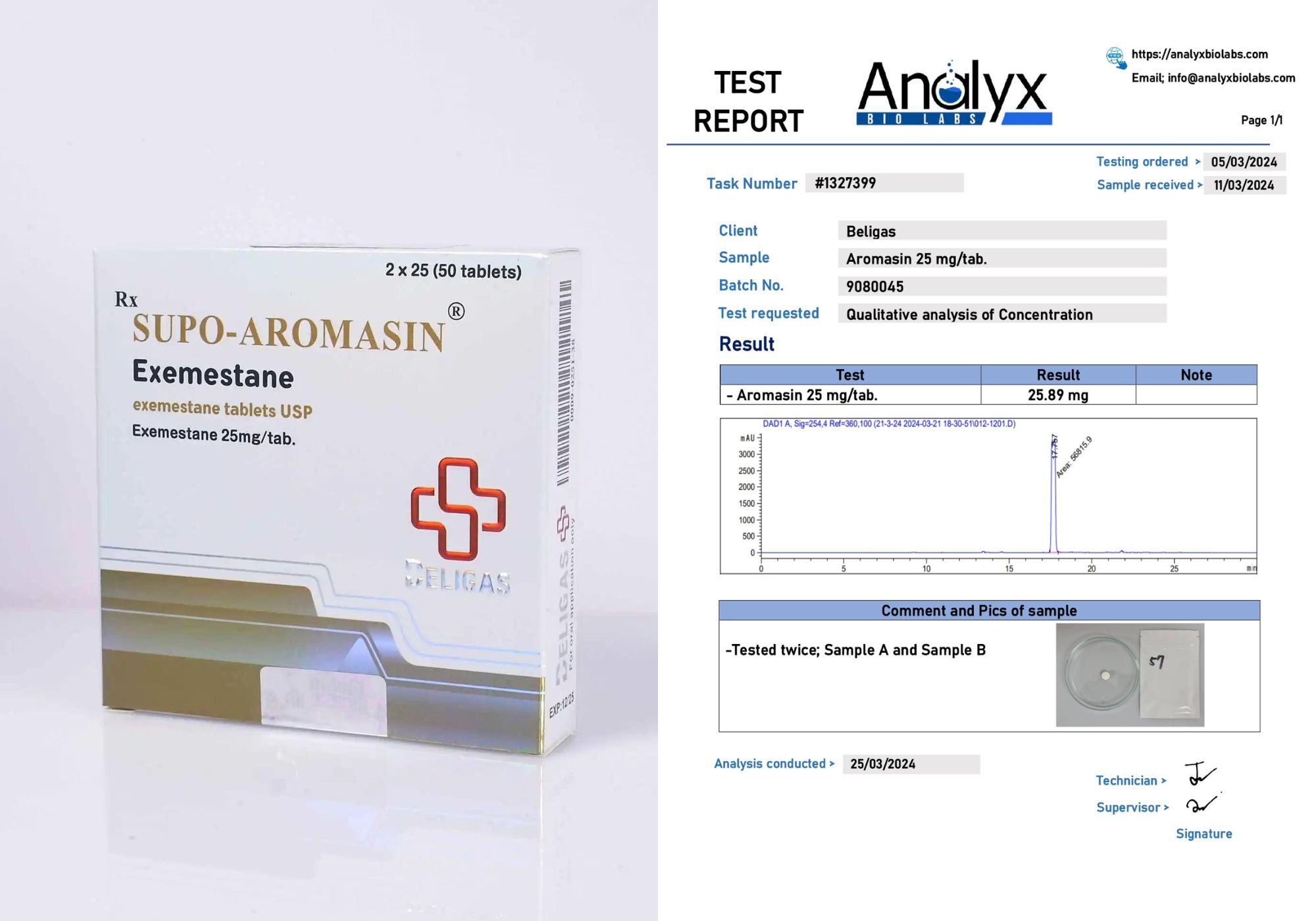 Beligas Lab Test