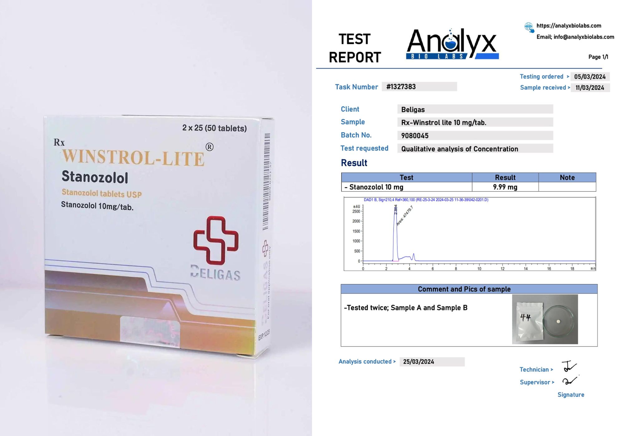 Beligas Lab Test